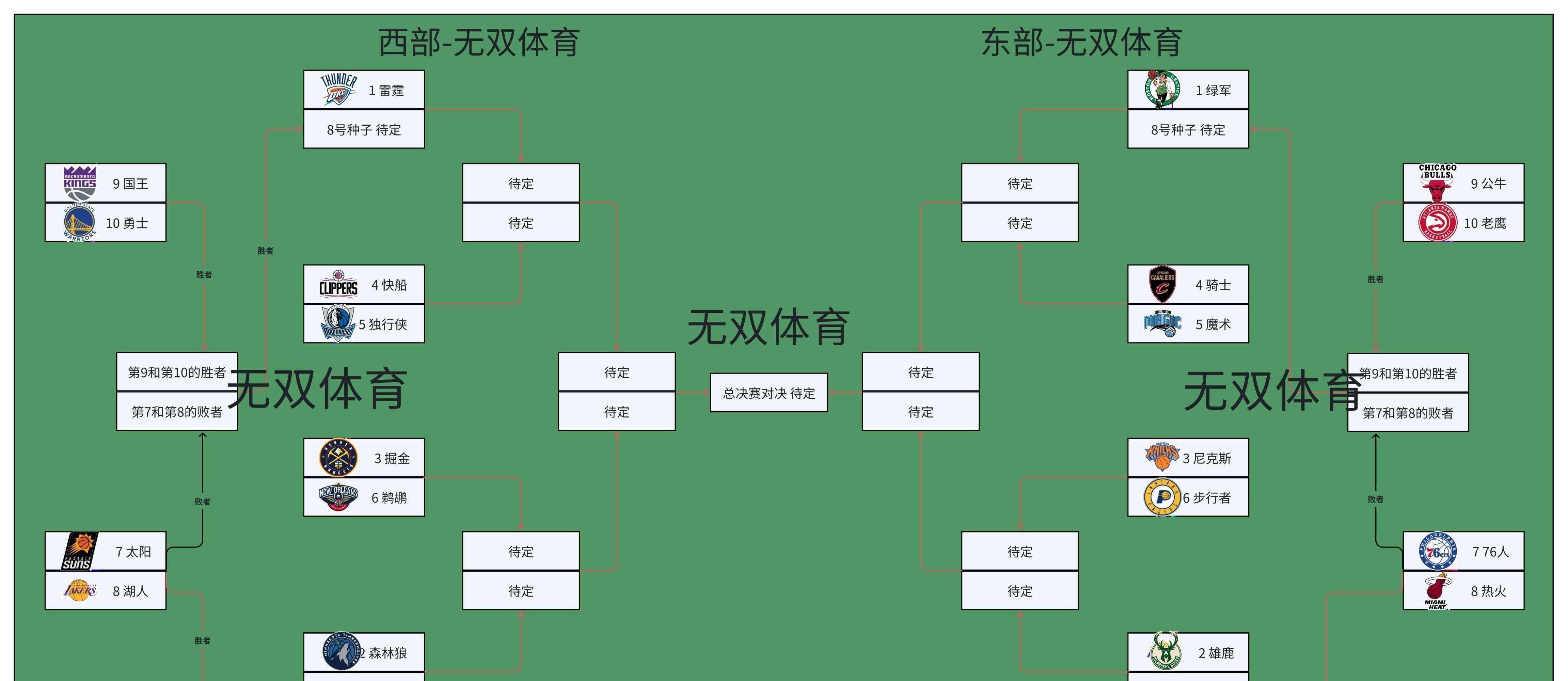 关于NBA季后赛剧情连连，球迷热议的信息