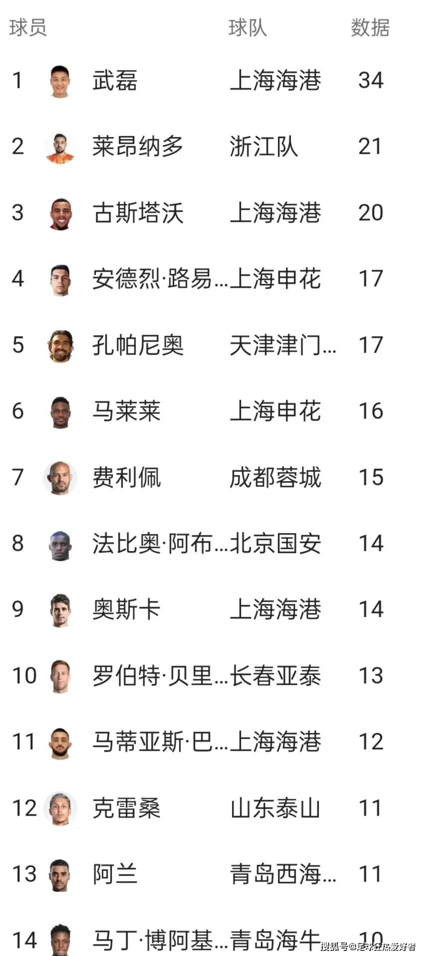 竞争激烈局面持续，球员实力不断提升